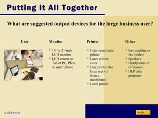 Putting It All Together
What are suggested output devices for the large business user?
p. 325 Fig. 6-34
 High-speed laser
printer
 Laser printer,
color
 Line printer (for
large reports
from a
mainframe)
 Label printer
 Fax machine or
fax modem
 Speakers
 Headphones or
earphones
 DLP data
projector
Monitor Printer Other
Next
 19- or 21-inch
LCD monitor
 LCD screen on
Tablet PC, PDA,
or smart phone
User
 
