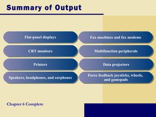 Fax machines and fax modemsFax machines and fax modems
Summary of Output
Flat-panel displaysFlat-panel displays
CRT monitorsCRT monitors
PrintersPrinters
Speakers, headphones, and earphonesSpeakers, headphones, and earphones
Multifunction peripheralsMultifunction peripherals
Data projectorsData projectors
Force feedback joysticks, wheels,
and gamepads
Force feedback joysticks, wheels,
and gamepads
Chapter 6 Complete
 