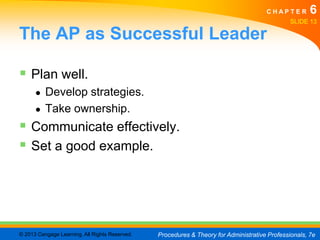 CHAPTER         6
                                                                                               SLIDE 13

The AP as Successful Leader

 Plan well.
      ●   Develop strategies.
      ●   Take ownership.
 Communicate effectively.
 Set a good example.




© 2013 Cengage Learning. All Rights Reserved.   Procedures & Theory for Administrative Professionals, 7e
 