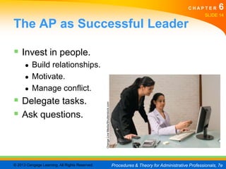 CHAPTER         6
                                                                                                                                    SLIDE 14

The AP as Successful Leader

 Invest in people.
      ●   Build relationships.
      ●   Motivate.
      ●   Manage conflict.
 Delegate tasks.                               Orange Line Media/Shutterstock.com


 Ask questions.



© 2013 Cengage Learning. All Rights Reserved.                                        Procedures & Theory for Administrative Professionals, 7e
 