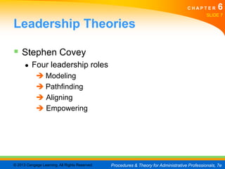 CHAPTER         6
                                                                                                SLIDE 7

Leadership Theories

 Stephen Covey
      ●   Four leadership roles
             Modeling
             Pathfinding
             Aligning
             Empowering




© 2013 Cengage Learning. All Rights Reserved.   Procedures & Theory for Administrative Professionals, 7e
 
