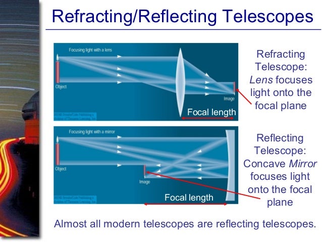 refractor vs reflector telescope refractor vs reflector telescope