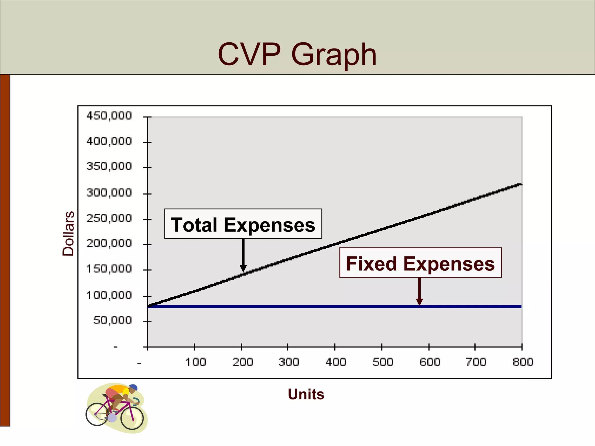 Chapter 6 Cost-Volume-Profit Relationships | PPT