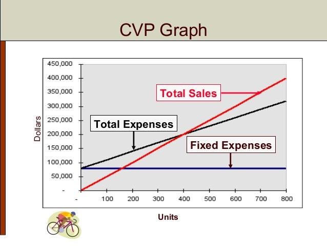 COST VOLUME PROFIT RELATIONSHIP PDF COST VOLUME PROFIT RELATIONSHIP PDF