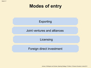 Slide 8.17 
Modes of entry 
Exporting 
Joint ventures and alliances 
Licensing 
Foreign direct investment 
Johnson, Whittington and Scholes, Exploring Strategy, 9th Edition, © Pearson Education Limited 2011 
 