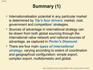 Slide 8.25 
Summary (1) 
• Internationalisation potential in any particular market 
is determined by Yip’s four drivers: market, cost, 
government and competitors’ strategies. 
• Sources of advantage in international strategy can 
be drawn from both global sourcing through the 
international value network and national sources of 
advantage, as captured in Porter’s Diamond. 
• There are four main types of international 
strategy, varying according to extent of coordination 
and geographical configuration: simple export, 
complex export, multidomestic and global. 
Johnson, Whittington and Scholes, Exploring Strategy, 9th Edition, © Pearson Education Limited 2011 
 