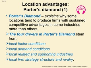 Slide 8.6 
Location advantages: 
Porter’s diamond (1) 
• Porter’s Diamond – explains why some 
locations tend to produce firms with sustained 
competitive advantages in some industries 
more than others. 
The four drivers in Porter’s Diamond stem 
from: 
local factor conditions 
local demand conditions 
local related and supporting industries 
local firm strategy structure and rivalry. 
Johnson, Whittington and Scholes, Exploring Strategy, 9th Edition, © Pearson Education Limited 2011 
 