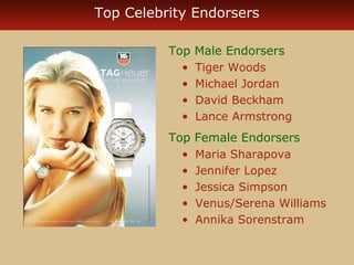 Top Celebrity Endorsers 
Top Male Endorsers 
• Tiger Woods 
• Michael Jordan 
• David Beckham 
• Lance Armstrong 
Top Female Endorsers 
• Maria Sharapova 
• Jennifer Lopez 
• Jessica Simpson 
• Venus/Serena Williams 
• Annika Sorenstram 
 