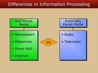 Differences in Information Processing 
Self-Paced 
Media 
Self-Paced 
Media 
• Newspapers 
• Magazines 
• Direct Mail 
• Internet 
• Newspapers 
• Magazines 
• Direct Mail 
• Internet 
Externally 
Paced Media 
Externally 
Paced Media 
• Radio 
• Television 
• Radio 
• Television 
vs. 
 