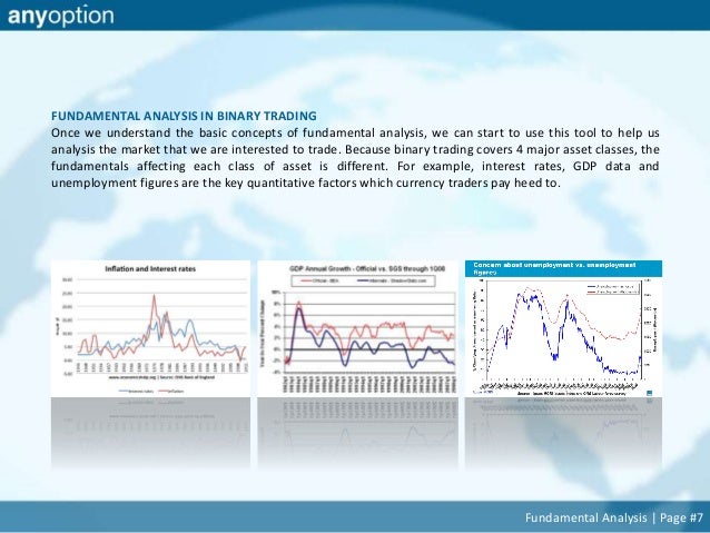Fundamental analysis binary options