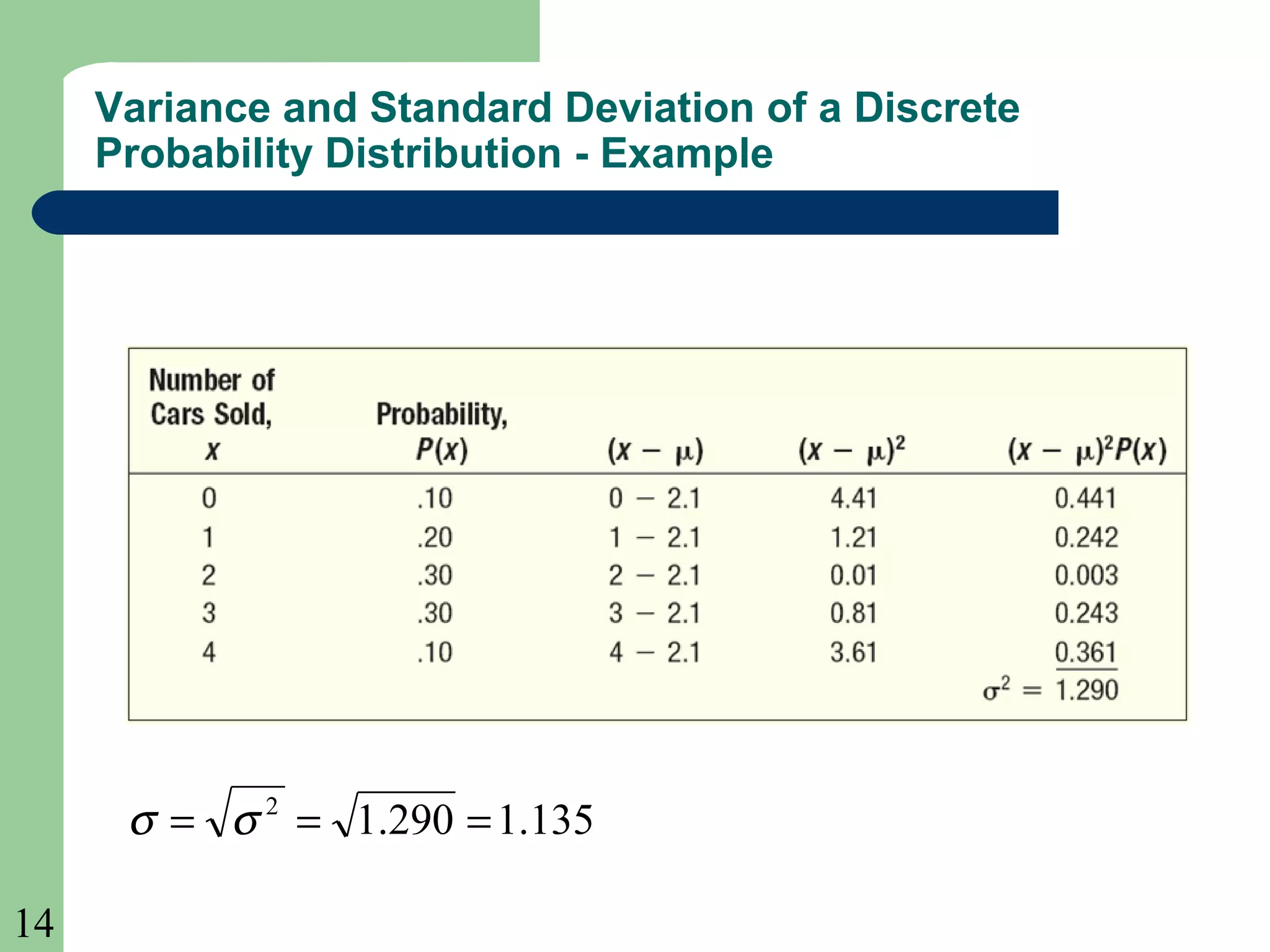 14
Variance and Standard Deviation of a Discrete
Probability Distribution - Example
135.1290.12
=== σσ
 