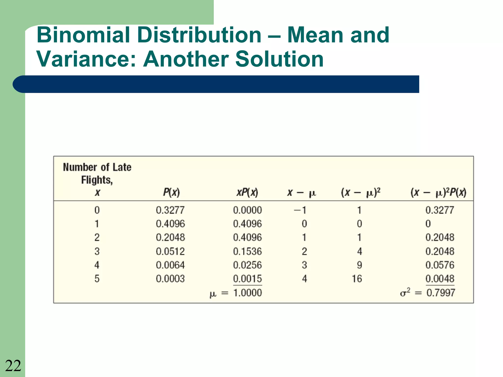22
Binomial Distribution – Mean and
Variance: Another Solution
 