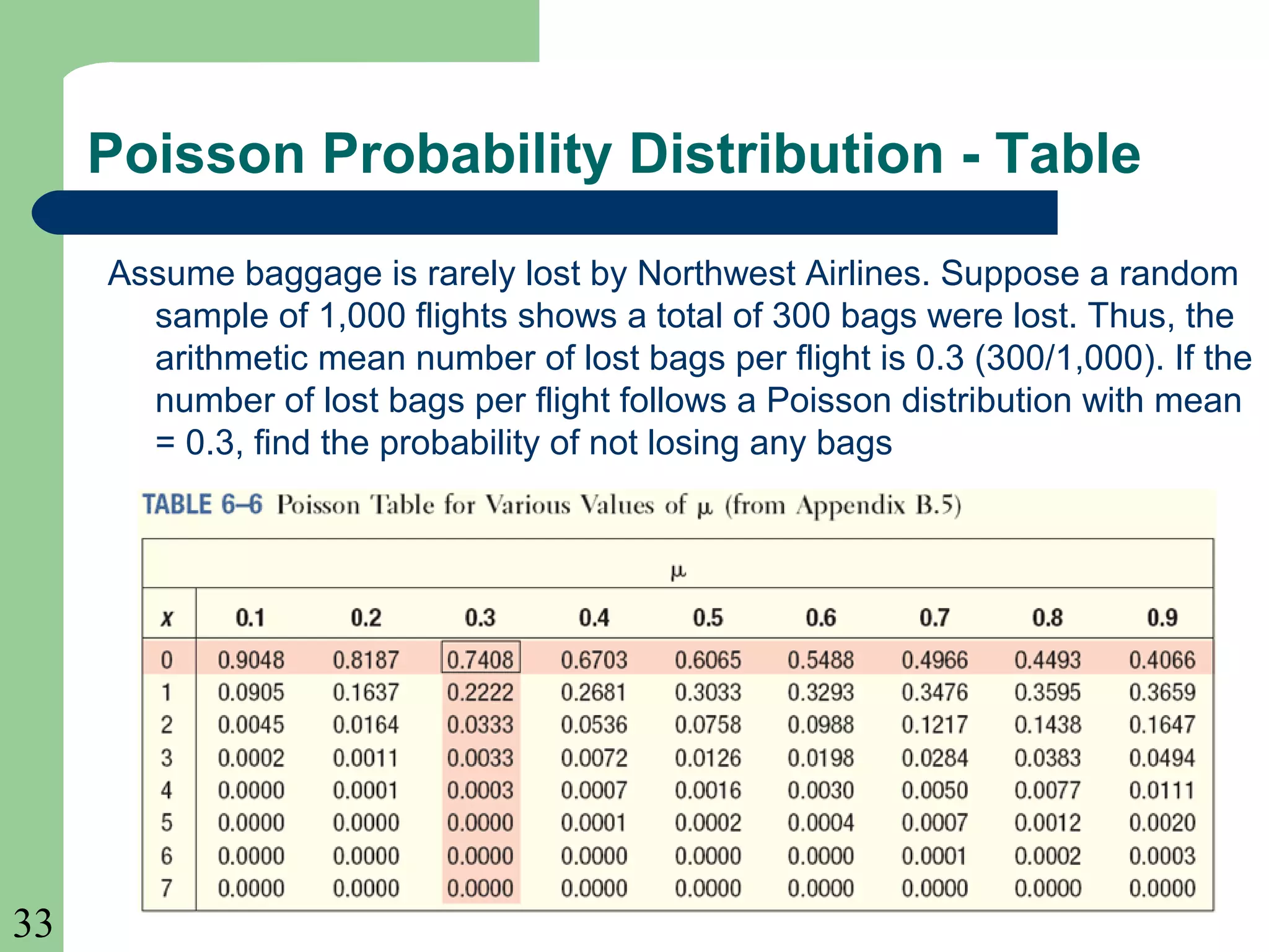 33
Poisson Probability Distribution - Table
Assume baggage is rarely lost by Northwest Airlines. Suppose a random
sample of 1,000 flights shows a total of 300 bags were lost. Thus, the
arithmetic mean number of lost bags per flight is 0.3 (300/1,000). If the
number of lost bags per flight follows a Poisson distribution with mean
= 0.3, find the probability of not losing any bags
 