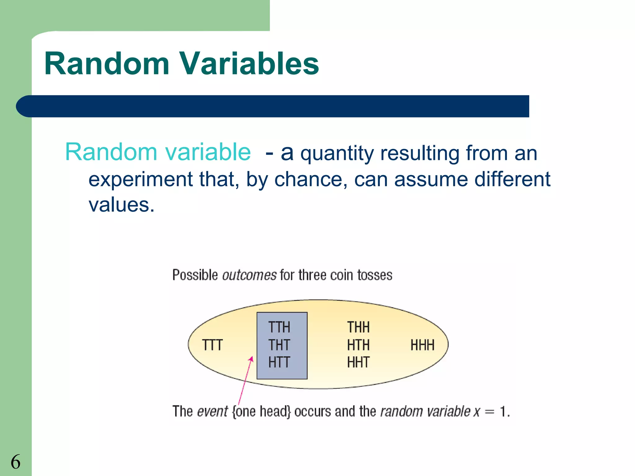 6
Random Variables
Random variable - a quantity resulting from an
experiment that, by chance, can assume different
values.
 