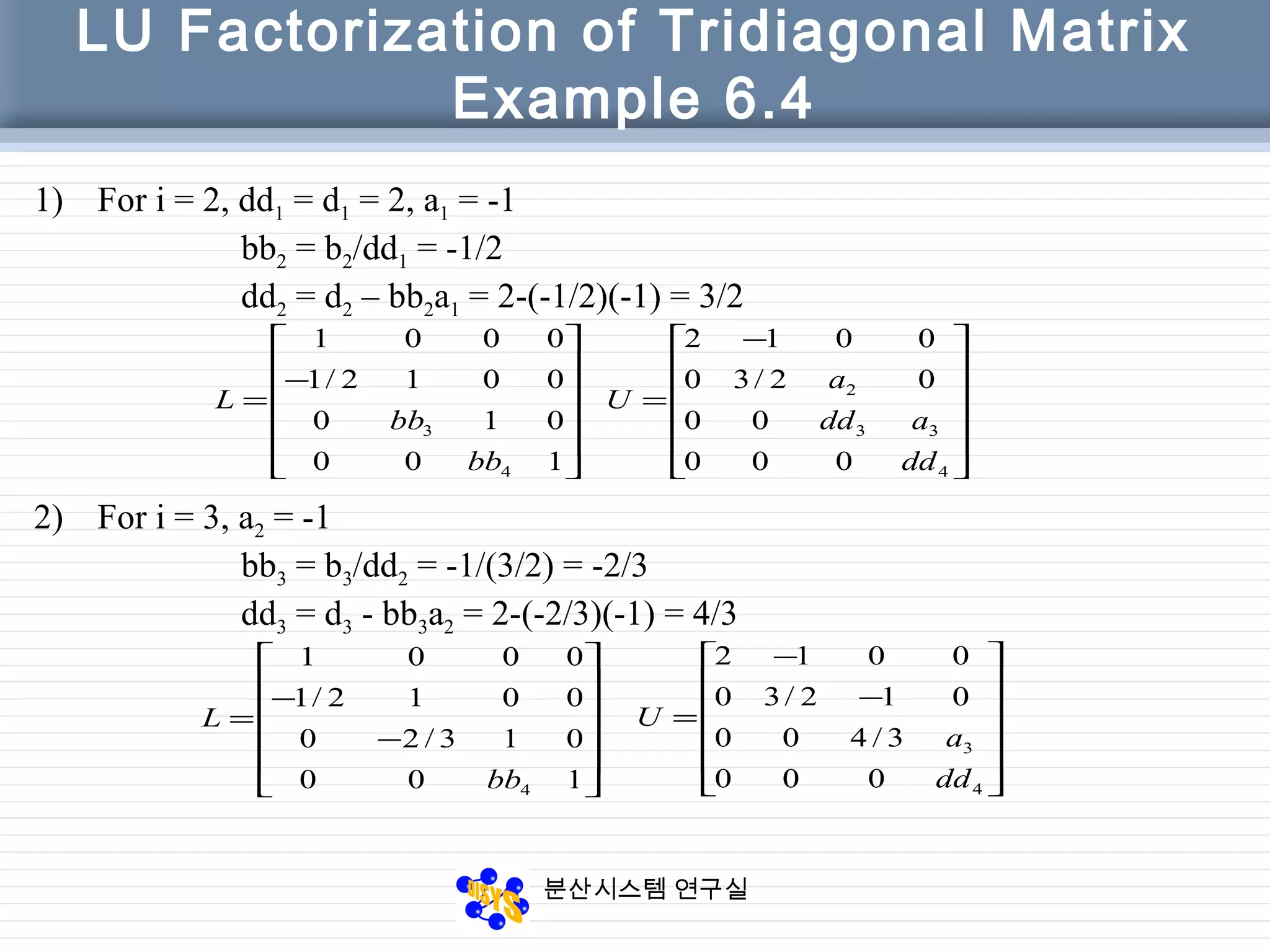 분산시스템 연구실
LU Factorization of Tridiagonal Matrix
Example 6.4
1) For i = 2, dd1 = d1 = 2, a1 = -1
bb2 = b2/dd1 = -1/2
dd2 = d2 – bb2a1 = 2-(-1/2)(-1) = 3/2












−
=
100
010
0012/1
0001
4
3
bb
bb
L











 −
=
4
33
2
000
00
02/30
0012
dd
add
a
U
2) For i = 3, a2 = -1
bb3 = b3/dd2 = -1/(3/2) = -2/3
dd3 = d3 - bb3a2 = 2-(-2/3)(-1) = 4/3












−
−
=
100
013/20
0012/1
0001
4bb
L












−
−
=
4
3
000
3/400
012/30
0012
dd
a
U
 