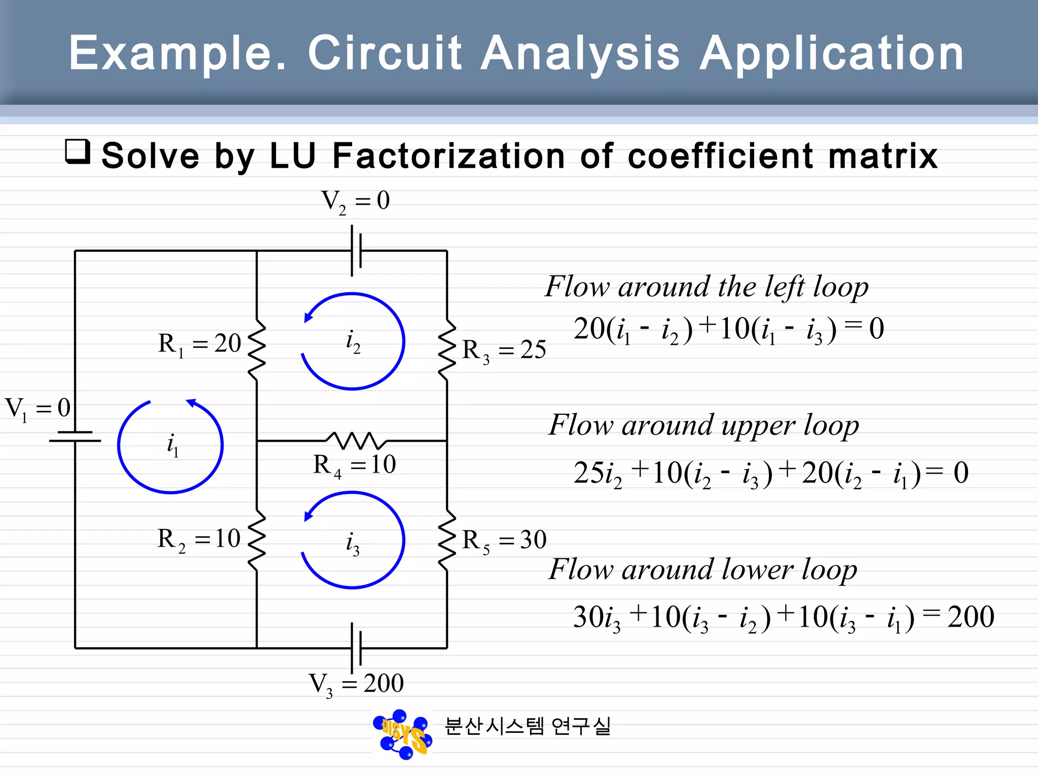 분산시스템 연구실
Example. Circuit Analysis Application
 Solve by LU Factorization of coefficient matrix
0V1 =
0V2 =
200V3 =
20R1 = 25R3 =
30R5 =10R2 =
10R4 =
1i
2i
3i
200)(10)(1030
0)(20)(1025
0)(10)(20
13233
12322
3121
=-+-+
=-+-+
=-+-
iiiii
Flow around lower loop
iiiii
Flow around upper loop
iiii
Flow around the left loop
 