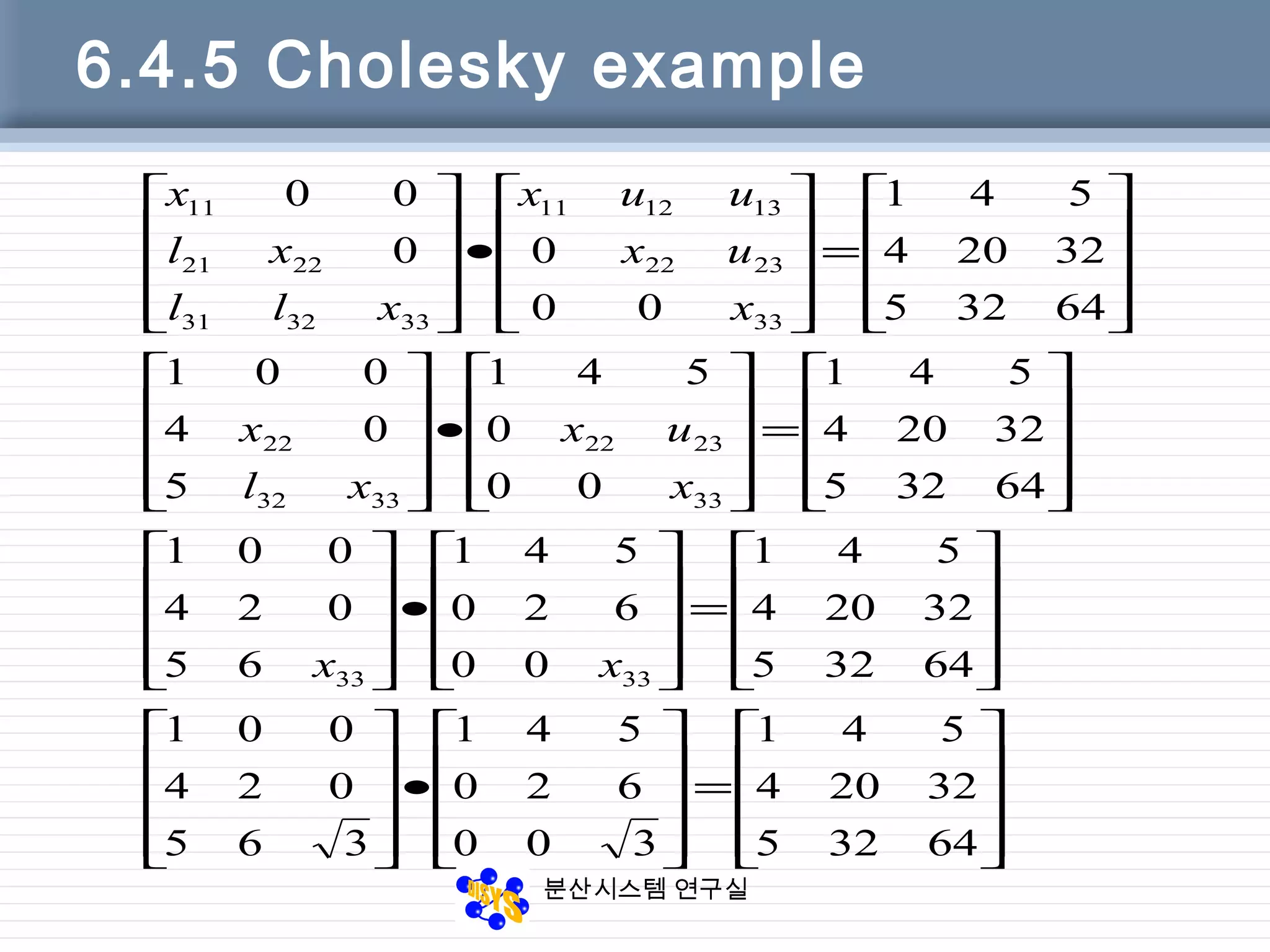 분산시스템 연구실
6.4.5 Cholesky example










=










•




















=










•




















=










•




















=










•










64325
32204
541
300
620
541
365
024
001
64325
32204
541
00
620
541
65
024
001
64325
32204
541
00
0
541
5
04
001
64325
32204
541
00
00
00
3333
33
2322
3332
22
33
2322
131211
333231
2221
11
xx
x
ux
xl
x
x
ux
uux
xll
xl
x
 