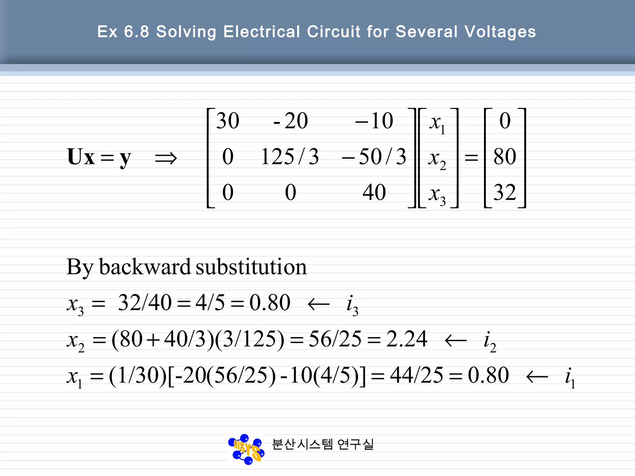 분산시스템 연구실
Ex 6.8 Solving Electrical Circuit for Several Voltages
11
22
33
3
2
1
0.8044/2510(4/5)]-(56/25)(1/30)[-20
2.2456/255)40/3)(3/12(80
0.804/532/40
onsubstitutibackwardBy
32
80
0
4000
3/503/1250
1020-30
ix
ix
ix
x
x
x
←===
←==+=
←===










=




















−
−
⇒= yUx
 