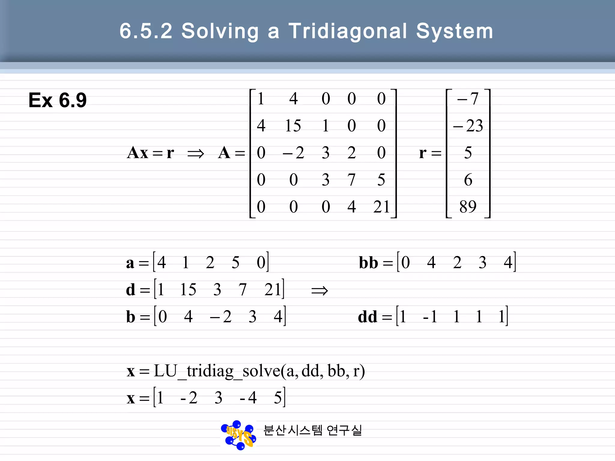 분산시스템 연구실
6.5.2 Solving a Tridiagonal System
[ ] [ ]
[ ]
[ ] [ ]
[ ]54-32-1
r)bb,dd,_solve(a,LU_tridiag
1111-143240
2173151
4324005214
89
6
5
23
7
214000
57300
02320
001154
00041
=
=
=−=
⇒=
==
















−
−
=
















−=⇒=
x
x
ddb
d
bba
rArAx
Ex 6.9
 