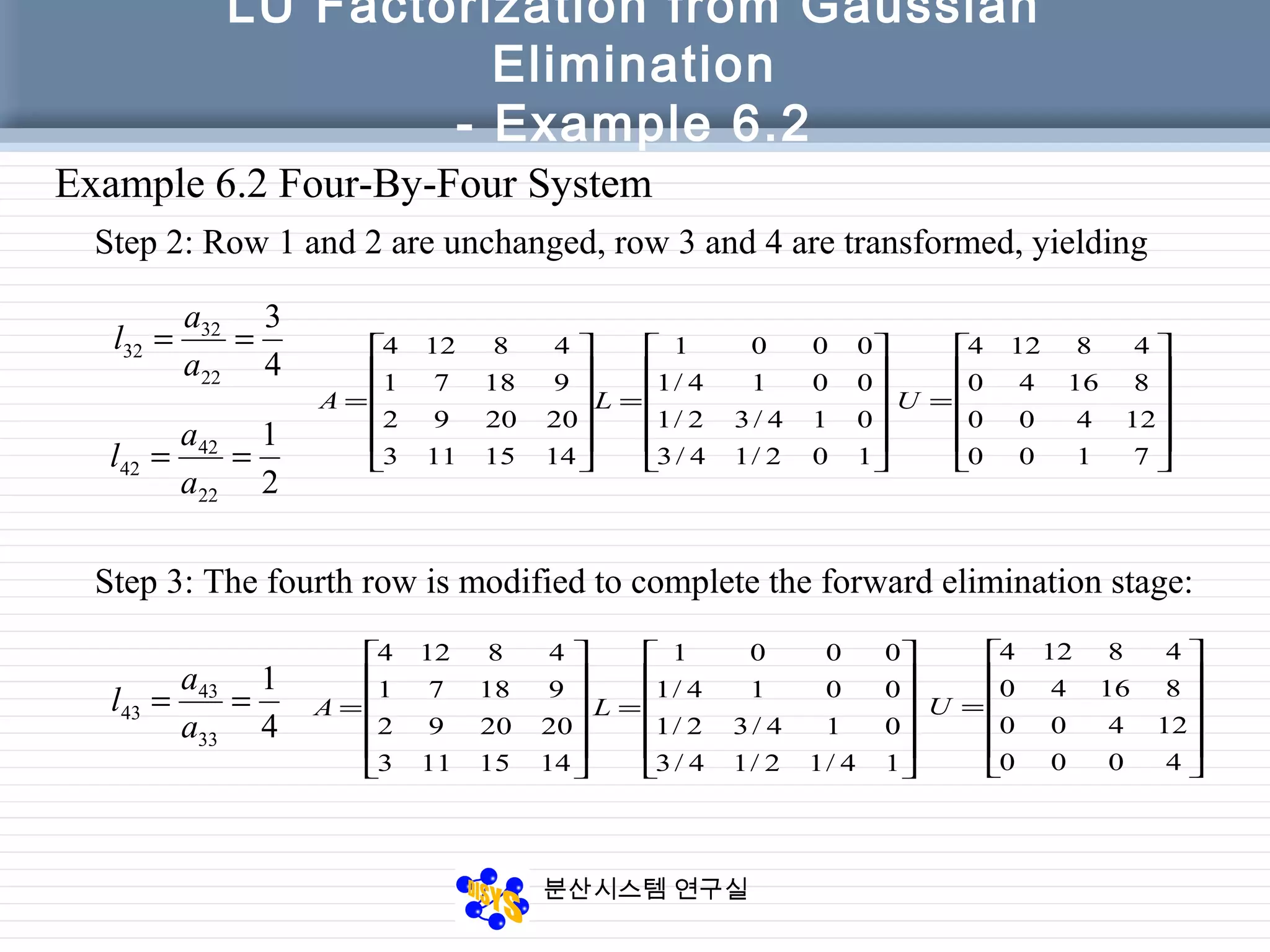 분산시스템 연구실
LU Factorization from Gaussian
Elimination
- Example 6.2
Step 2: Row 1 and 2 are unchanged, row 3 and 4 are transformed, yielding
Example 6.2 Four-By-Four System
4
3
22
32
32 ==
a
a
l
2
1
22
42
42 ==
a
a
l 











=
7100
12400
81640
48124
U
Step 3: The fourth row is modified to complete the forward elimination stage:
4
1
33
43
43 ==
a
a
l












=
4000
12400
81640
48124
U












=
102/14/3
014/32/1
0014/1
0001
L












=
1415113
202092
91871
48124
A












=
14/12/14/3
014/32/1
0014/1
0001
L












=
1415113
202092
91871
48124
A
 