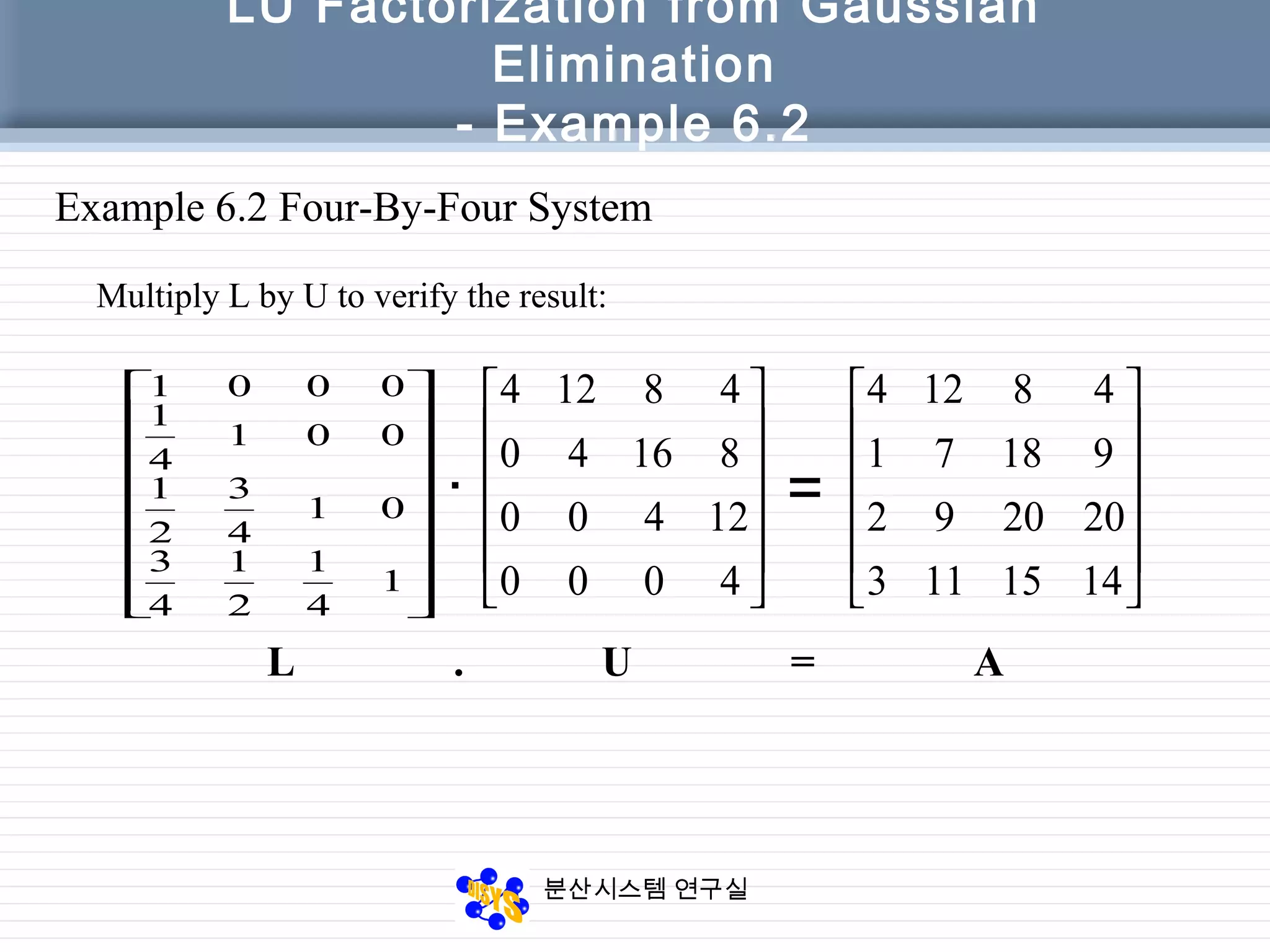 분산시스템 연구실
LU Factorization from Gaussian
Elimination
- Example 6.2
Multiply L by U to verify the result:
Example 6.2 Four-By-Four System


















1
4
1
2
1
4
3
01
4
3
2
1
001
4
1
0001












4000
12400
81640
48124
.












1415113
202092
91871
48124
=
L . U = A
 