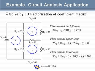 Factorization from Gaussian Elimination | PPT