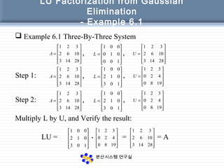 Factorization from Gaussian Elimination | PPT