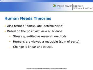 Copyright © 2015 Wolters Kluwer Health | Lippincott Williams & Wilkins
Human Needs Theories
• Also termed “particulate–deterministic”
• Based on the positivist view of science
– Stress quantitative research methods
– Humans are viewed a reducible (sum of parts).
– Change is linear and causal.
 