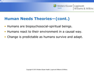 Copyright © 2015 Wolters Kluwer Health | Lippincott Williams & Wilkins
Human Needs Theories—(cont.)
• Humans are biopsychosocial-spiritual beings.
• Humans react to their environment in a causal way.
• Change is predictable as humans survive and adapt.
 