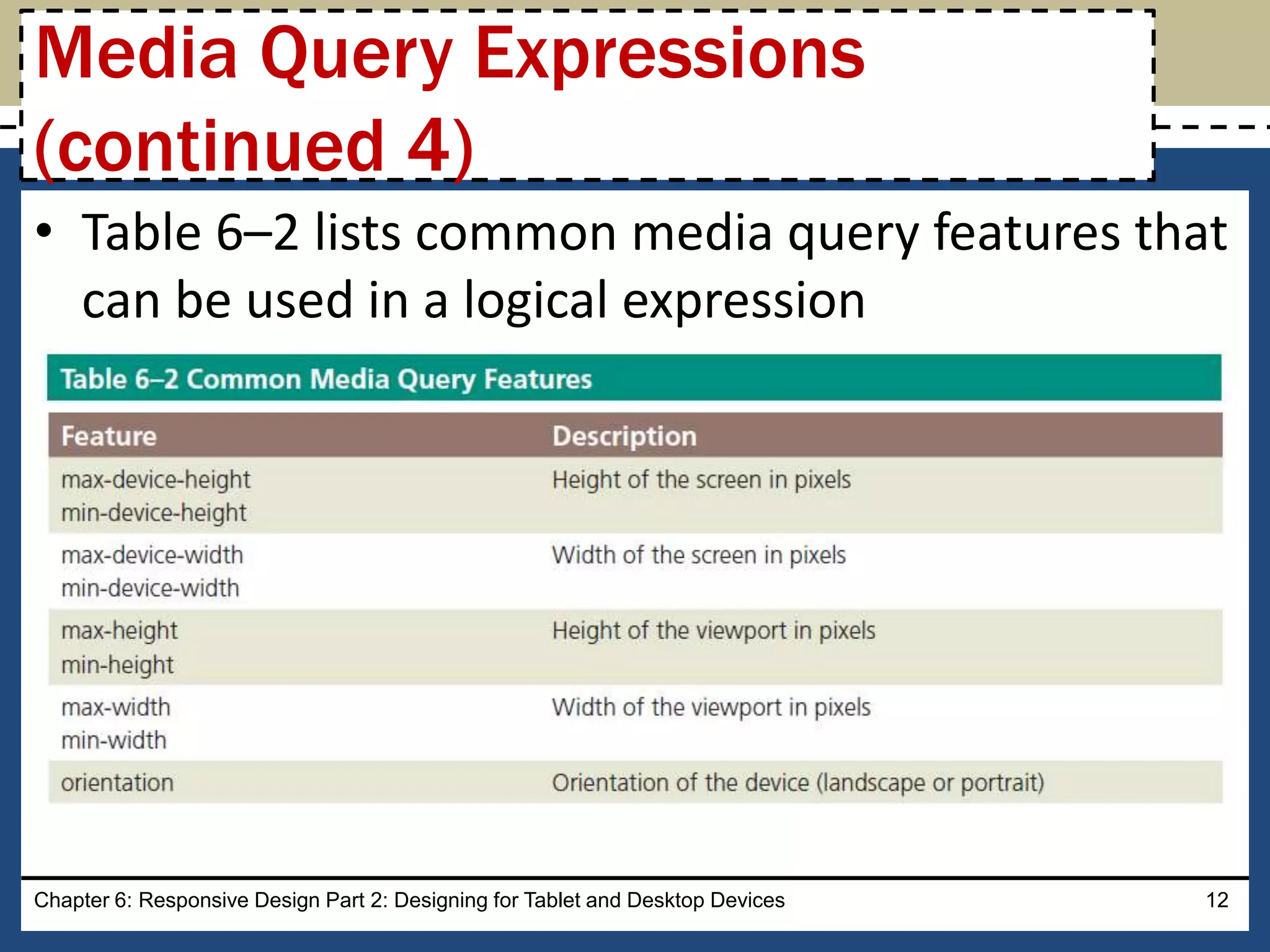 Chapter 6: Responsive Design Part 2: Designing for Tablet and Desktop Devices 12
Media Query Expressions
(continued 4)
• Table 6–2 lists common media query features that
can be used in a logical expression
 