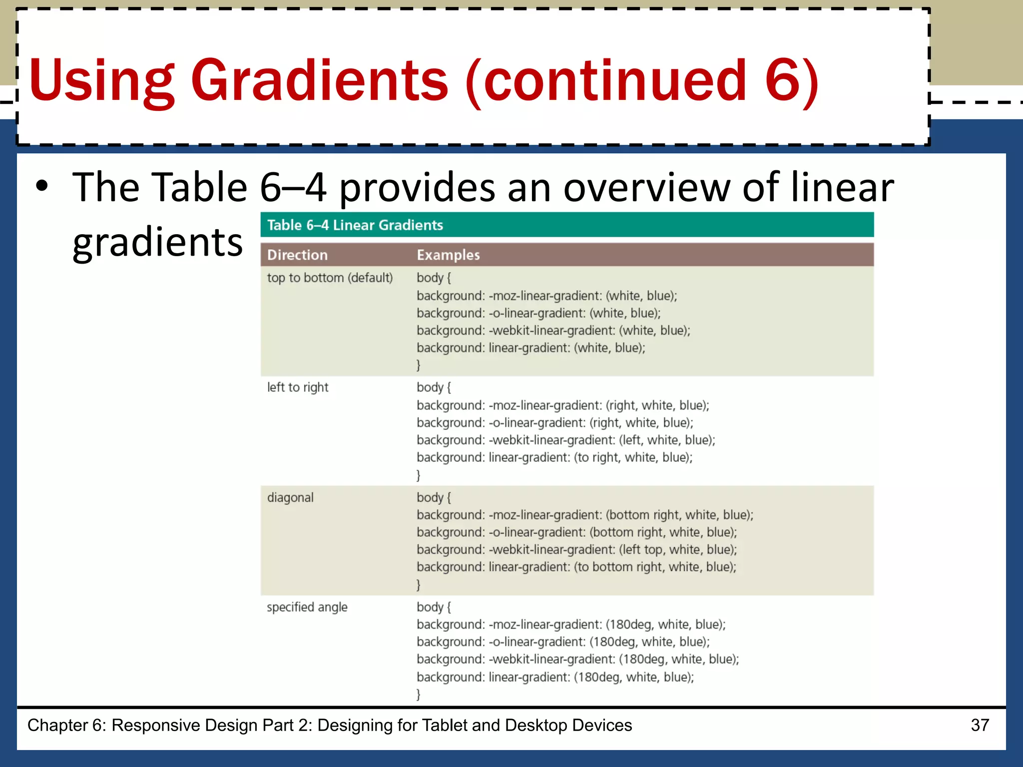 • The Table 6–4 provides an overview of linear
gradients
Chapter 6: Responsive Design Part 2: Designing for Tablet and Desktop Devices 37
Using Gradients (continued 6)
 