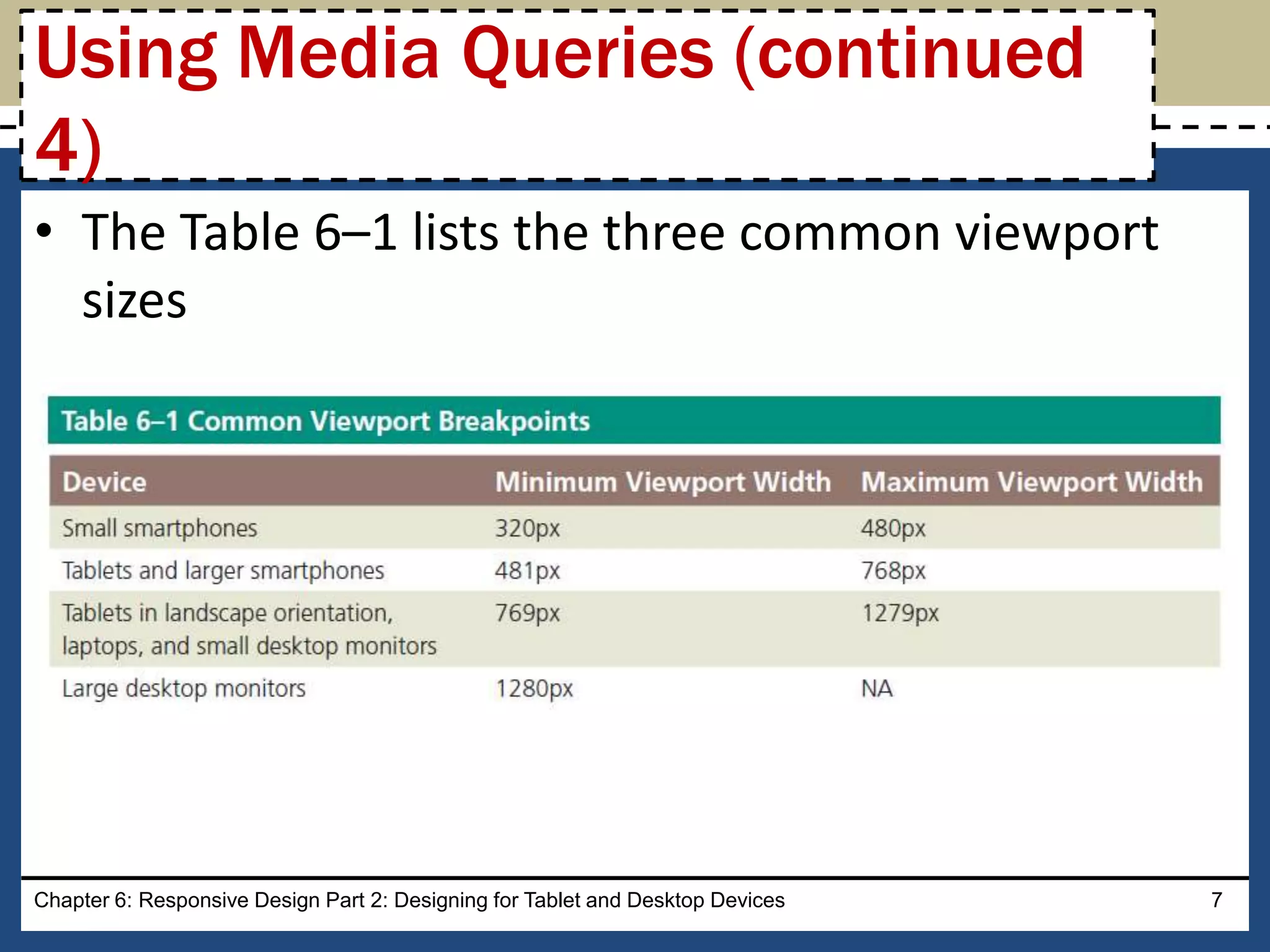 Chapter 6: Responsive Design Part 2: Designing for Tablet and Desktop Devices 7
Using Media Queries (continued
4)
• The Table 6–1 lists the three common viewport
sizes
 