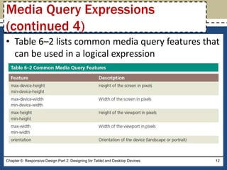 Chapter 6: Responsive Design Part 2: Designing for Tablet and Desktop Devices 12
Media Query Expressions
(continued 4)
• Table 6–2 lists common media query features that
can be used in a logical expression
 