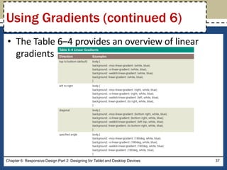 • The Table 6–4 provides an overview of linear
gradients
Chapter 6: Responsive Design Part 2: Designing for Tablet and Desktop Devices 37
Using Gradients (continued 6)
 
