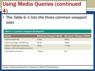 Chapter 6: Responsive Design Part 2: Designing for Tablet and Desktop Devices 7
Using Media Queries (continued
4)
• The Table 6–1 lists the three common viewport
sizes
 