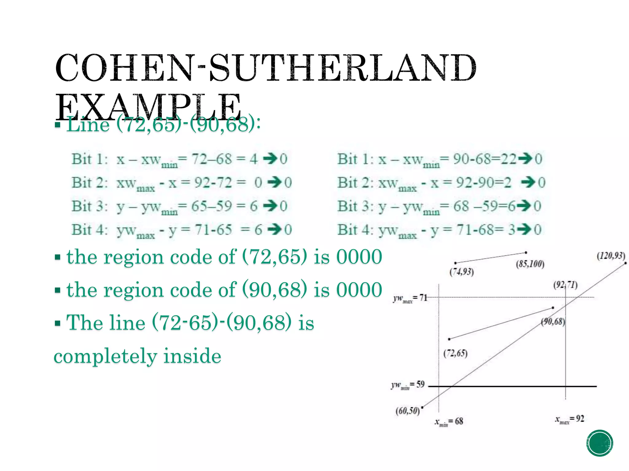  Line (72,65)-(90,68):
 the region code of (72,65) is 0000
 the region code of (90,68) is 0000
 The line (72-65)-(90,68) is
completely inside
 