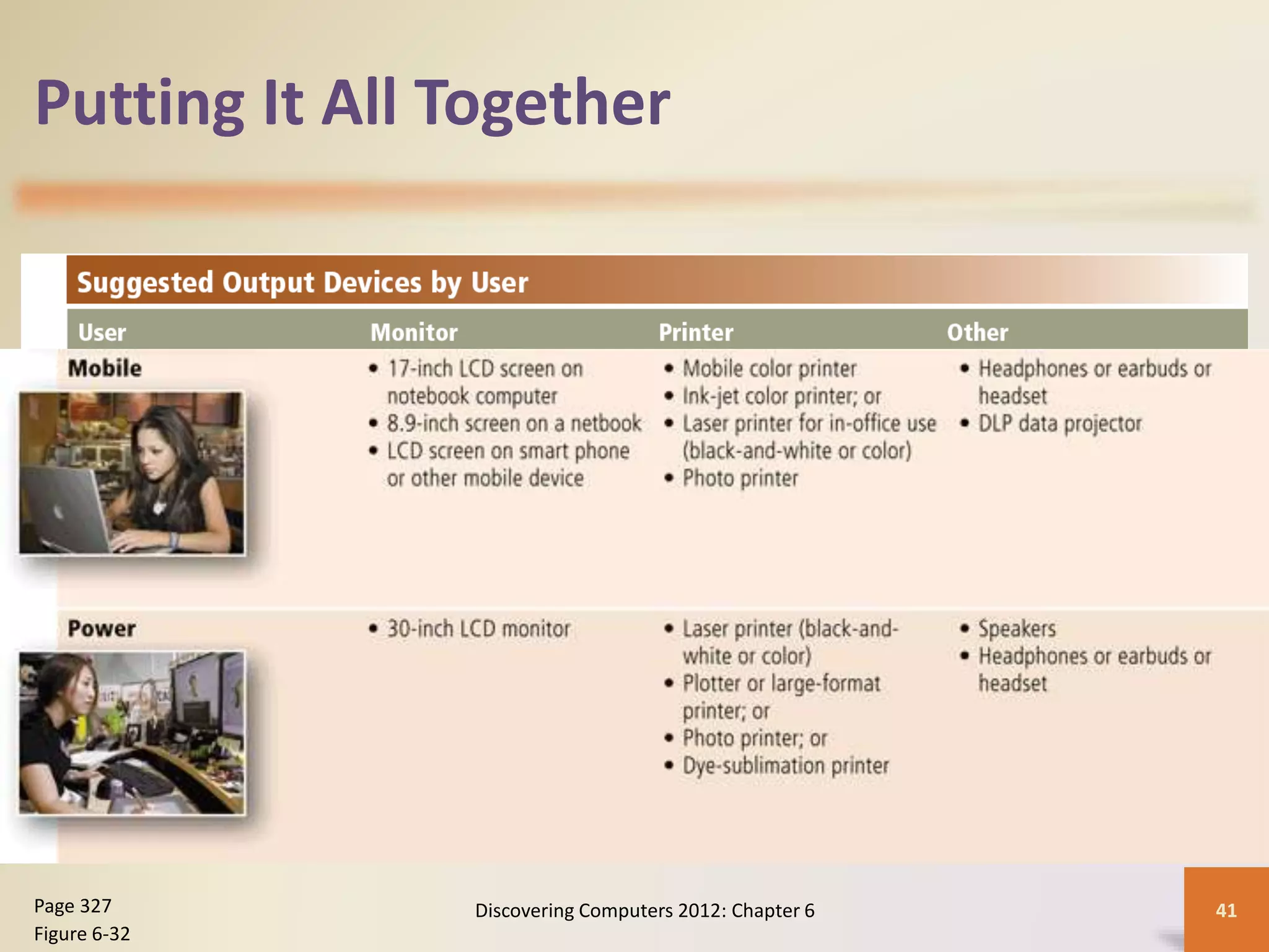 Putting It All Together
Discovering Computers 2012: Chapter 6 41Page 327
Figure 6-32
 