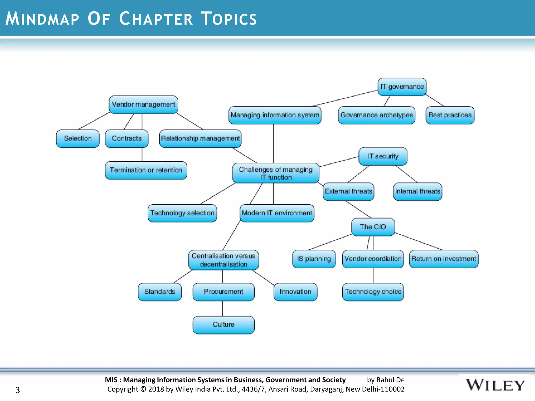 MIS : Managing Information Systems in Business, Government and Society by Rahul De
Copyright © 2018 by Wiley India Pvt. Ltd., 4436/7, Ansari Road, Daryaganj, New Delhi-110002
MINDMAP OF CHAPTER TOPICS
3
 