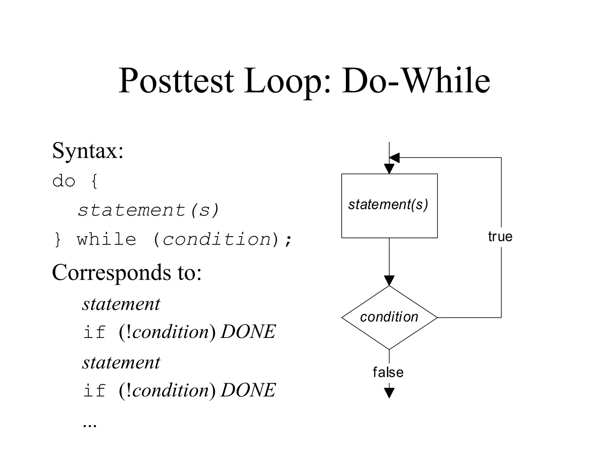 Posttest Loop: Do-While
Syntax:
do {
statement(s)
} while (condition);
Corresponds to:
statement
if (!condition) DONE
statement
if (!condition) DONE
...
condition
statement(s)
true
false
 