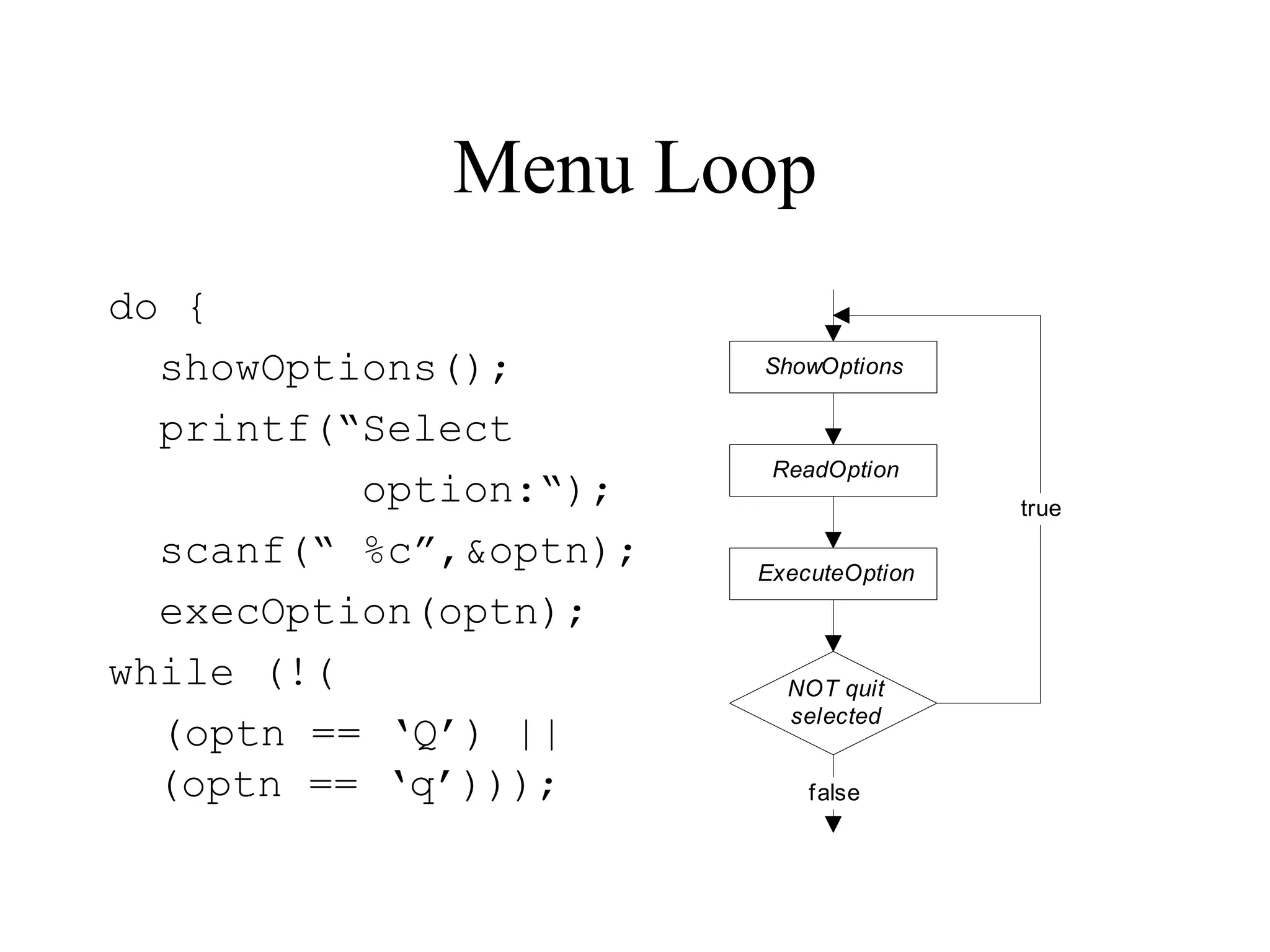 Menu Loop
do {
showOptions();
printf(“Select
option:“);
scanf(“ %c”,&optn);
execOption(optn);
while (!(
(optn == ‘Q’) ||
(optn == ‘q’)));
NOT quit
selected
true
false
ShowOptions
ReadOption
ExecuteOption
 