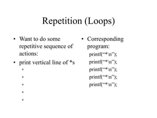 Repetition (Loops)
• Want to do some
repetitive sequence of
actions:
• print vertical line of *s
*
*
*
*
*
• Corresponding
program:
printf(“*n”);
printf(“*n”);
printf(“*n”);
printf(“*n”);
printf(“*n”);
 