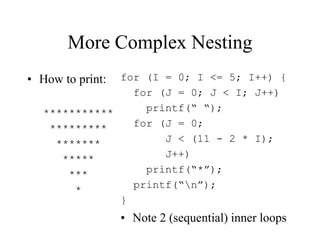 More Complex Nesting
• How to print:
***********
*********
*******
*****
***
*
for (I = 0; I <= 5; I++) {
for (J = 0; J < I; J++)
printf(“ “);
for (J = 0;
J < (11 - 2 * I);
J++)
printf(“*”);
printf(“n”);
}
• Note 2 (sequential) inner loops
 