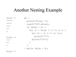 Another Nesting Example
Size: 5
*****
****
***
**
*
Size: 3
***
**
*
Size: 0
do {
printf(“Size: “);
scanf(“%d”,&Size);
if (Size > 0) {
for (I = Size; I >= 1; I--) {
for (J = 1; J <= I; J++)
printf(“*”);
printf(“n”);
}
}
} while (Size > 0);
 