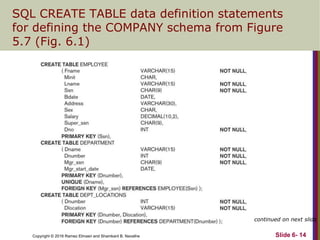 Copyright © 2016 Ramez Elmasri and Shamkant B. Navathe
SQL CREATE TABLE data definition statements
for defining the COMPANY schema from Figure
5.7 (Fig. 6.1)
continued on next slide
Slide 6- 14
 