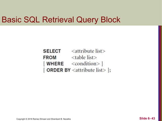 Copyright © 2016 Ramez Elmasri and Shamkant B. Navathe
Basic SQL Retrieval Query Block
Slide 6- 43
 