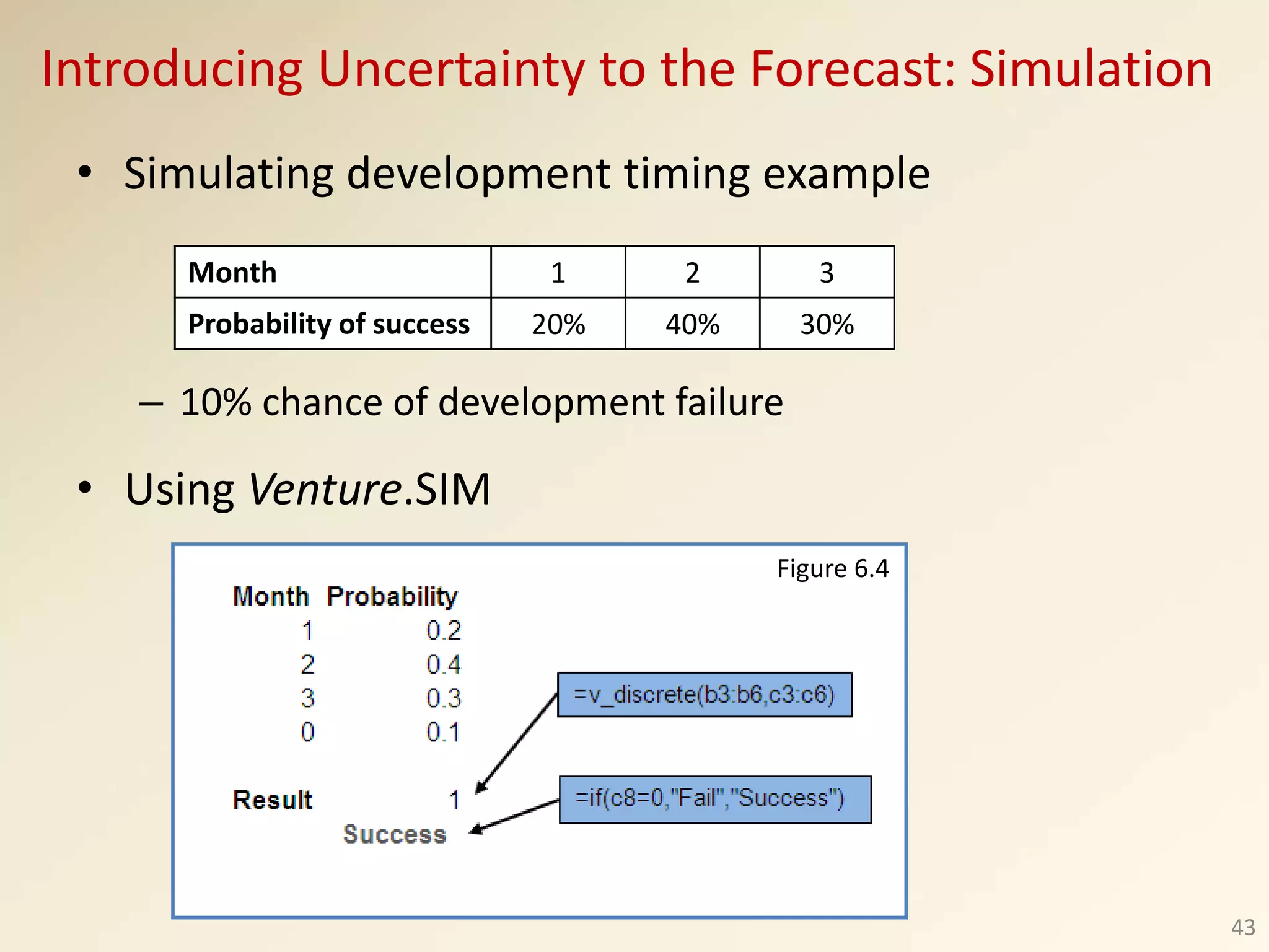 • Simulating development timing example
– 10% chance of development failure
• Using Venture.SIM
43
Month 1 2 3
Probability of success 20% 40% 30%
Introducing Uncertainty to the Forecast: Simulation
Figure 6.4
 
