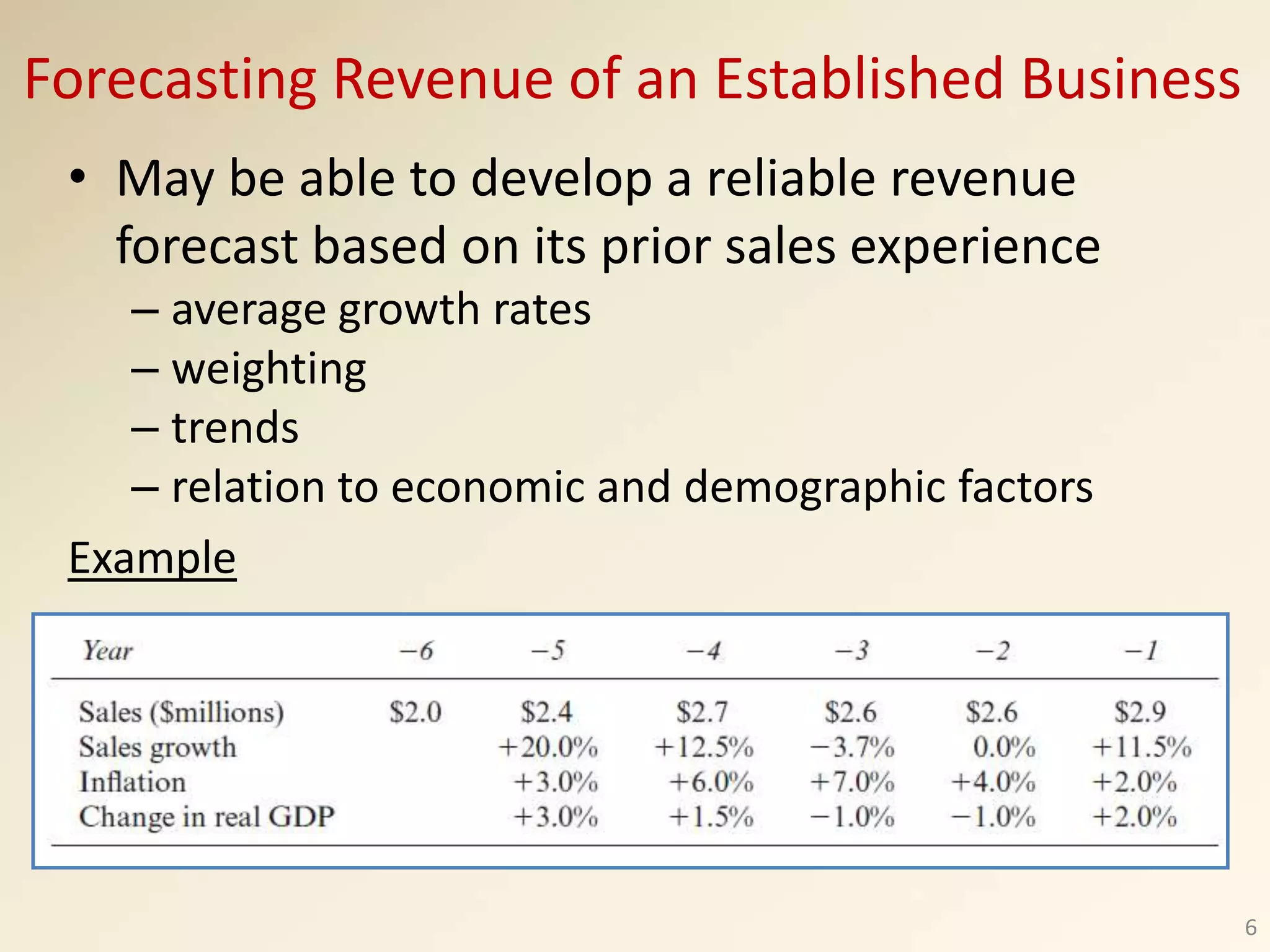Forecasting Revenue of an Established Business
• May be able to develop a reliable revenue
forecast based on its prior sales experience
– average growth rates
– weighting
– trends
– relation to economic and demographic factors
Example
6
 