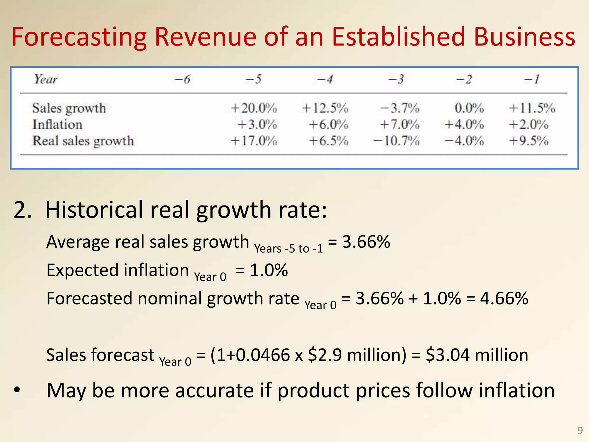 Forecasting Revenue of an Established Business
9
2. Historical real growth rate:
Average real sales growth Years -5 to -1 = 3.66%
Expected inflation Year 0 = 1.0%
Forecasted nominal growth rate Year 0 = 3.66% + 1.0% = 4.66%
Sales forecast Year 0 = (1+0.0466 x $2.9 million) = $3.04 million
• May be more accurate if product prices follow inflation
 