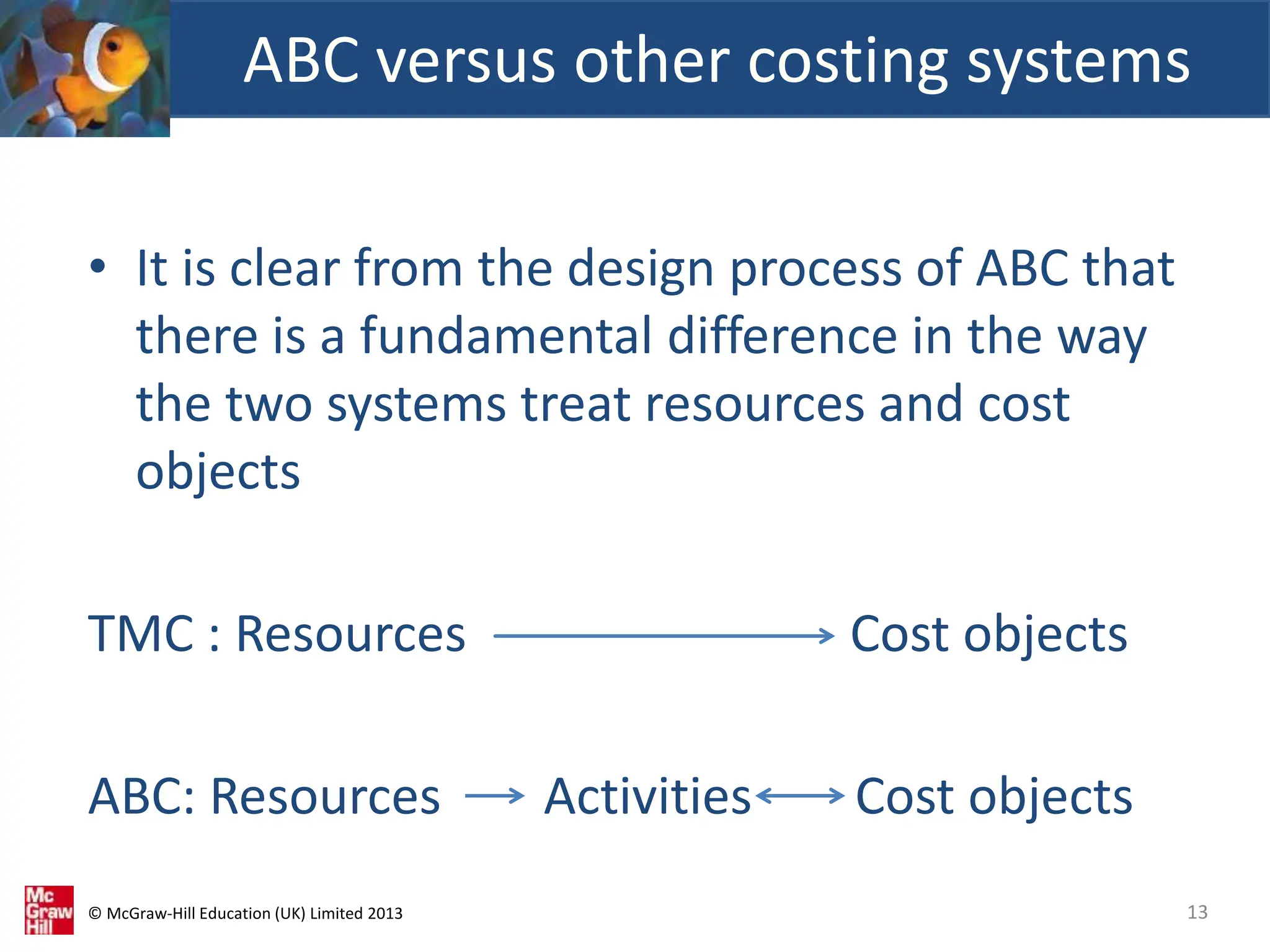 Chapter06 ppt management accounting activity based accounting ppt