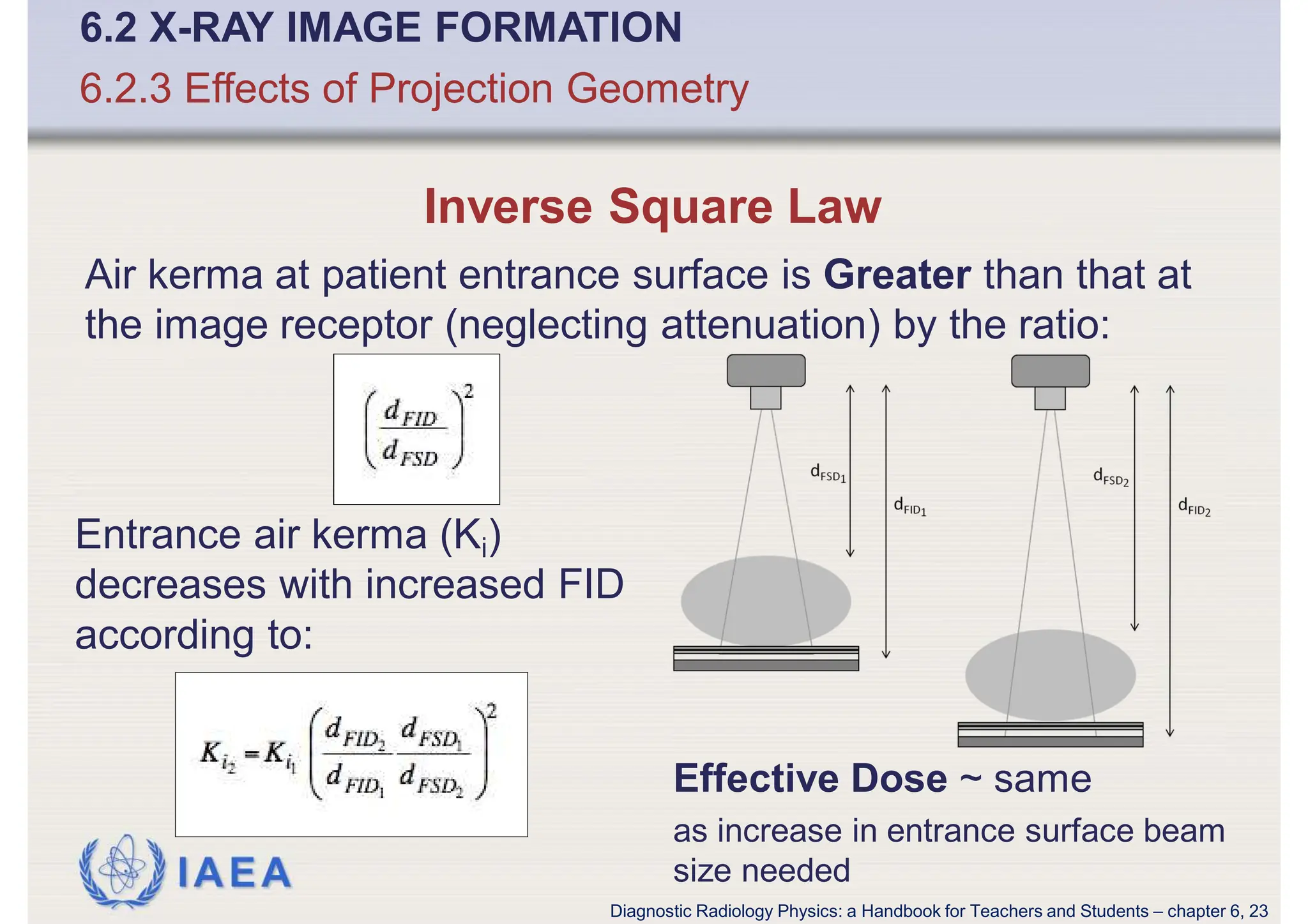 Projection Radiography and its Applications | PDF